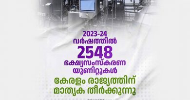 2023- 24 വർഷത്തിൽ 2548 ഭക്ഷ്യ സംസ്‌കരണ യൂണിറ്റുകൾ കേരളം രാജ്യത്തിന് മാതൃക തീർക്കുന്നു